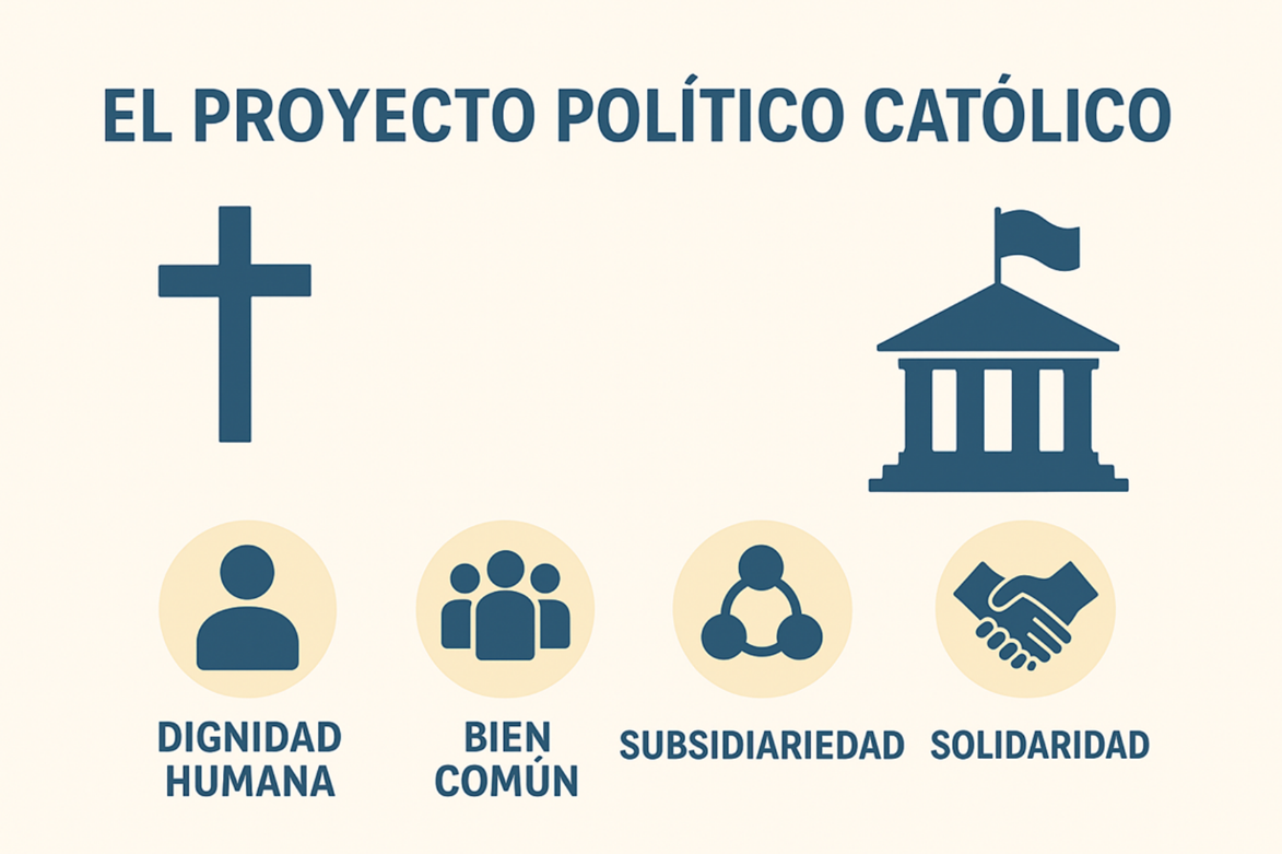 El Proyecto Político Católico: Más Allá del Partido, Definiendo el Poder y el Gobierno Justo.
